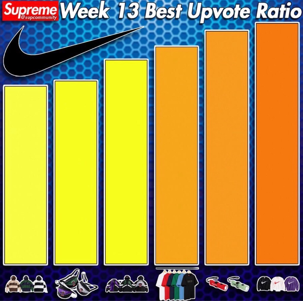 supreme×Nike week13