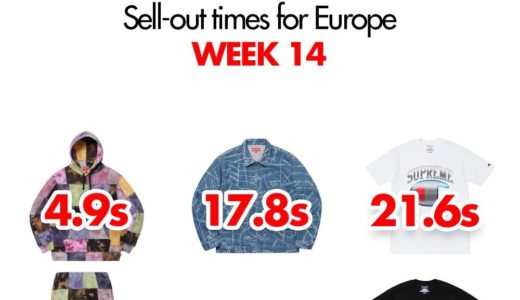 【Supreme】2019SS WEEK14 EU ヨーロッパでの完売タイムランキングと考察