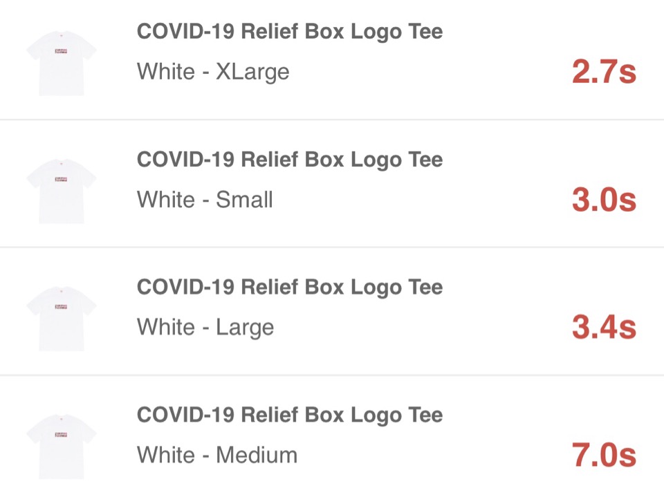 Supreme × 村上隆】COVID-19 Relief Box Logo Teeの完売タイムが公開