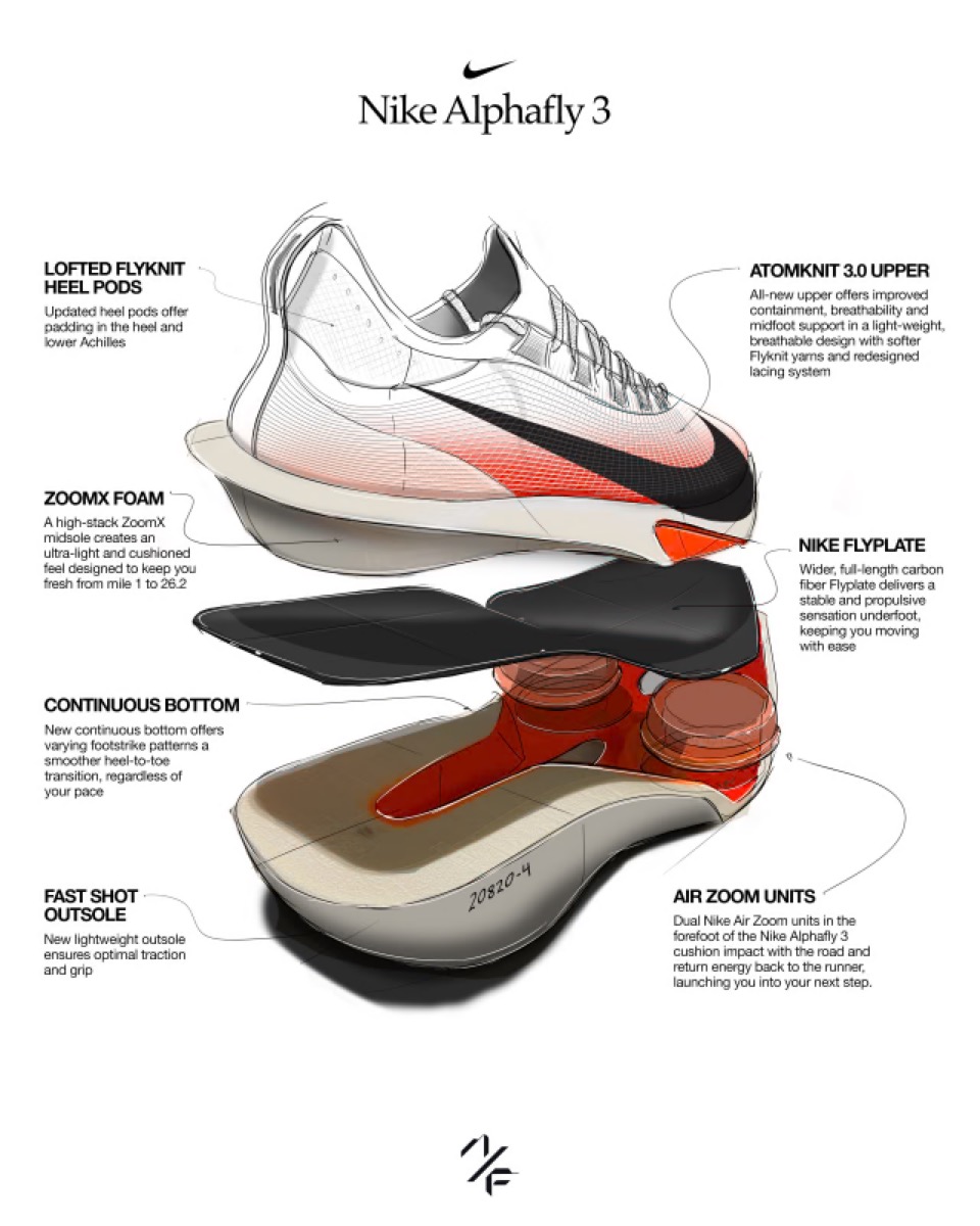 新型最速モデル『Nike Alphafly 3 “Prototype”』が国内1月4日より発売
