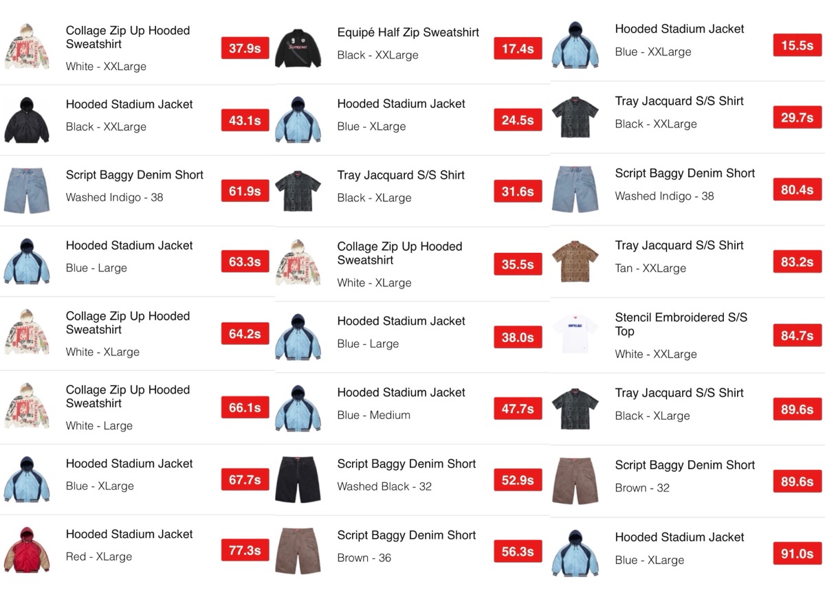 Supreme 24SS WEEK14 EU / UK / US 海外の完売タイムランキングが公開 UP TO DATE