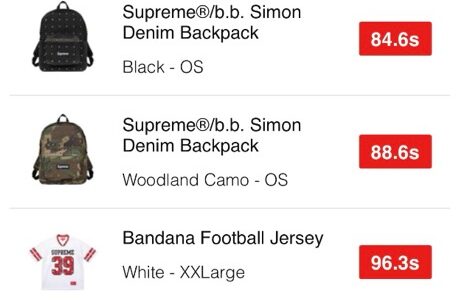 Supreme 25SS WEEK14 US / EU / UK 海外の完売タイムランキングが公開