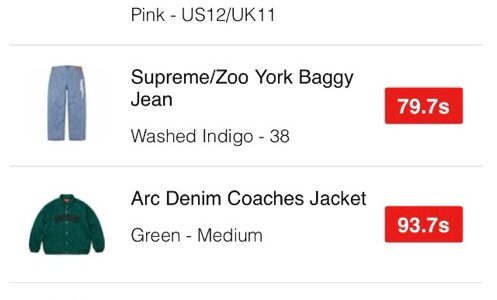 Supreme 25SS WEEK17 US / EU / UK 海外の完売タイムランキングが公開