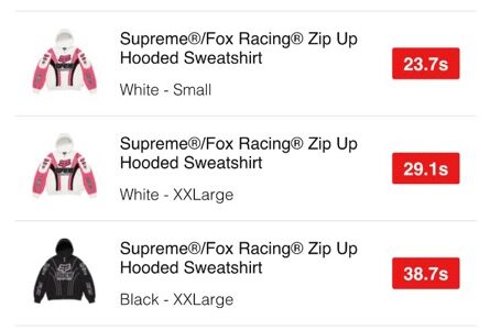 Supreme 25FW WEEK9 US / EU / UK 海外の完売タイムランキングが公開