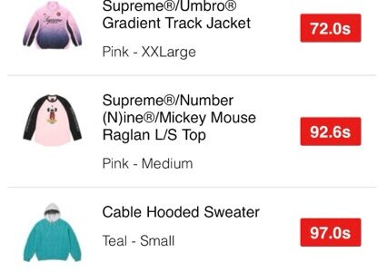 Supreme 25FW WEEK8 US / EU / UK 海外の完売タイムランキングが公開