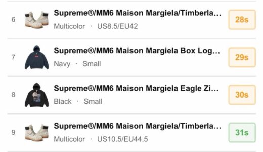 Supreme 26SS WEEK4 US / EU / UK 海外の完売タイムランキングが公開