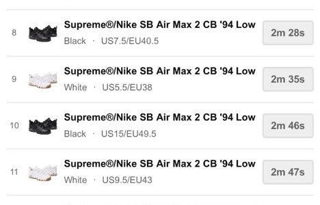 Supreme 26SS WEEK2 US / EU / UK 海外の完売タイムランキングが公開