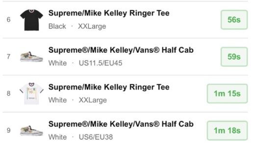 Supreme 26SS WEEK8 US / EU / UK 海外の完売タイムランキングが公開