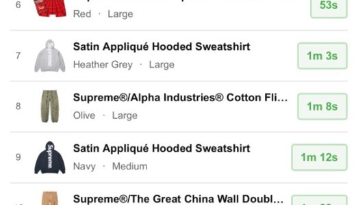 Supreme 26SS WEEK9 US / EU / UK 海外の完売タイムランキングが公開