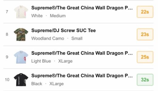 Supreme 26SS WEEK6 US / EU / UK 海外の完売タイムランキングが公開