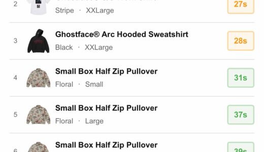 Supreme 26SS WEEK10 US / EU / UK 海外の完売タイムランキングが公開