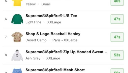 Supreme 26SS WEEK17 US / EU / UK 海外の完売タイムランキングが公開