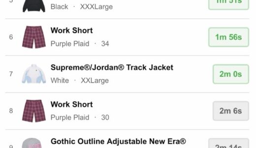 Supreme 26SS WEEK15 US / EU / UK 海外の完売タイムランキングが公開