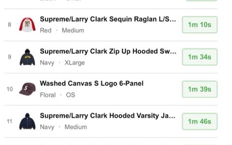 Supreme 26FW WEEK3 US / EU / UK 海外の完売タイムランキングが公開