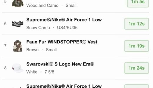 Supreme 26FW WEEK11 US / EU / UK 海外の完売タイムランキングが公開